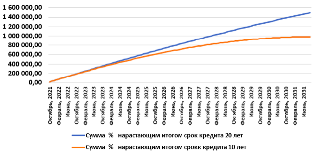 Фото Цены на квартиры в новостройках Новосибирска в ближайшие 2-3 года расти не будут 3